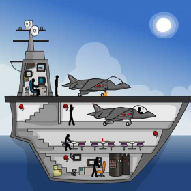 couverture jeux-video Click Death - Stick Aircraft Carrier