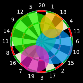 extrait jeux-video Dart Circles Lite