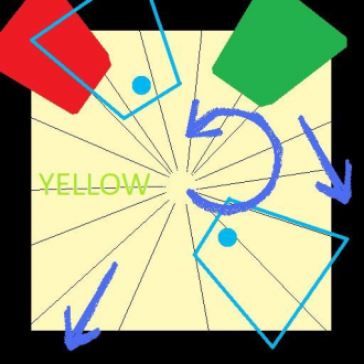 extrait jeux-video Gestures on iOS